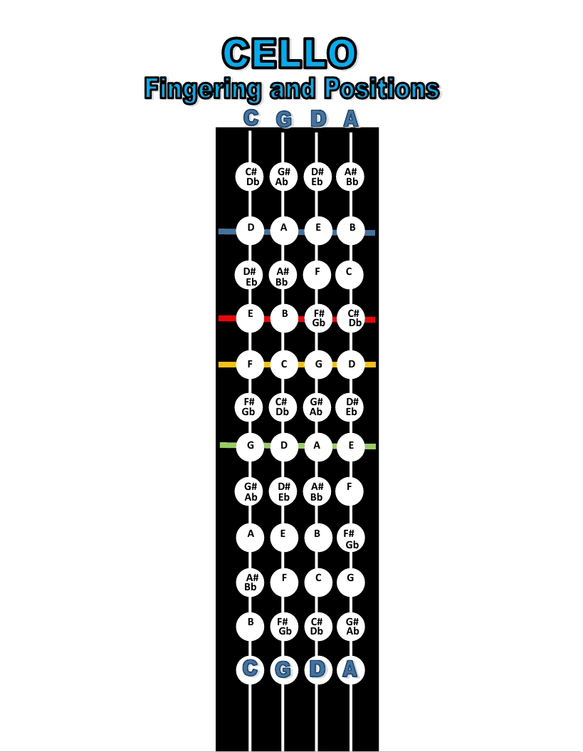 Cello Fingerboard Chart – Private Cello Lessons